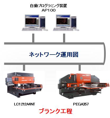 技術の特長1